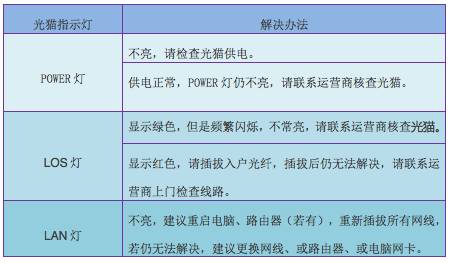 光纤入户后，你一定要了解的11条注意事项（附光纤入户检测要点）